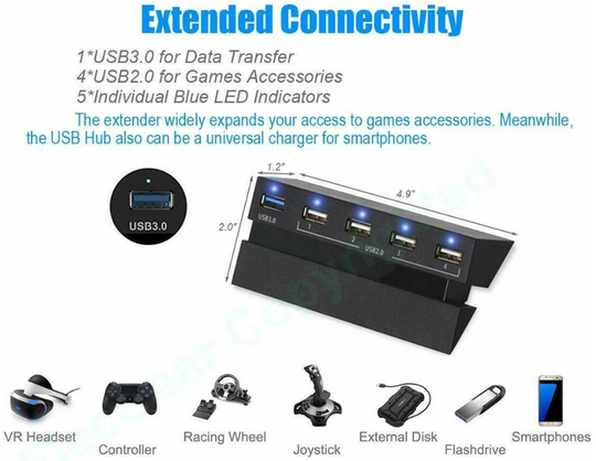USB Hub